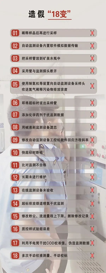 造假問題突出，手段不斷翻新